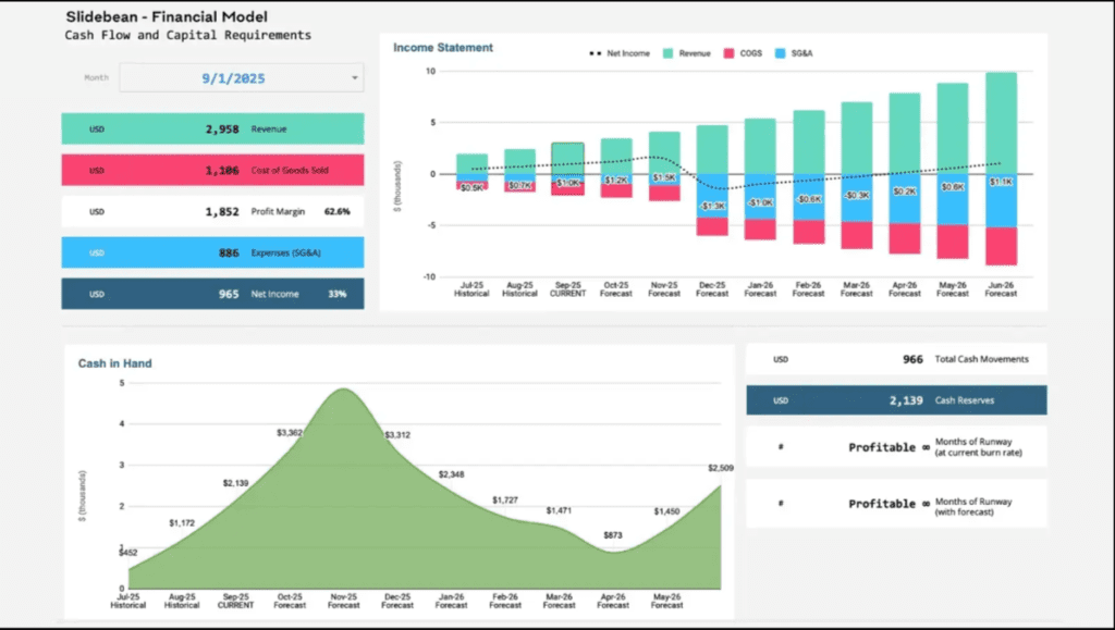 Slidebean Projection model