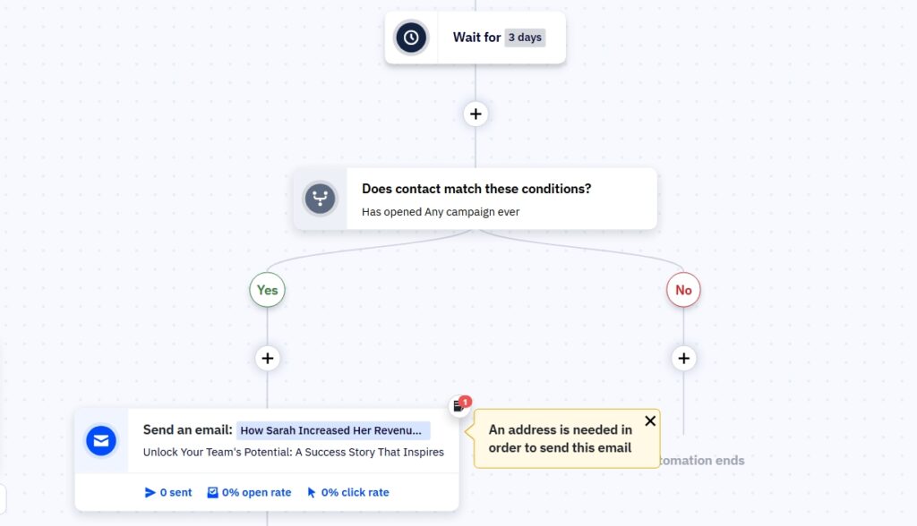 ActiveCampaign Wokflow