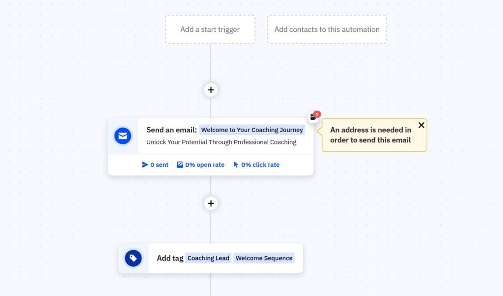 ActiveCampaign Wokflow