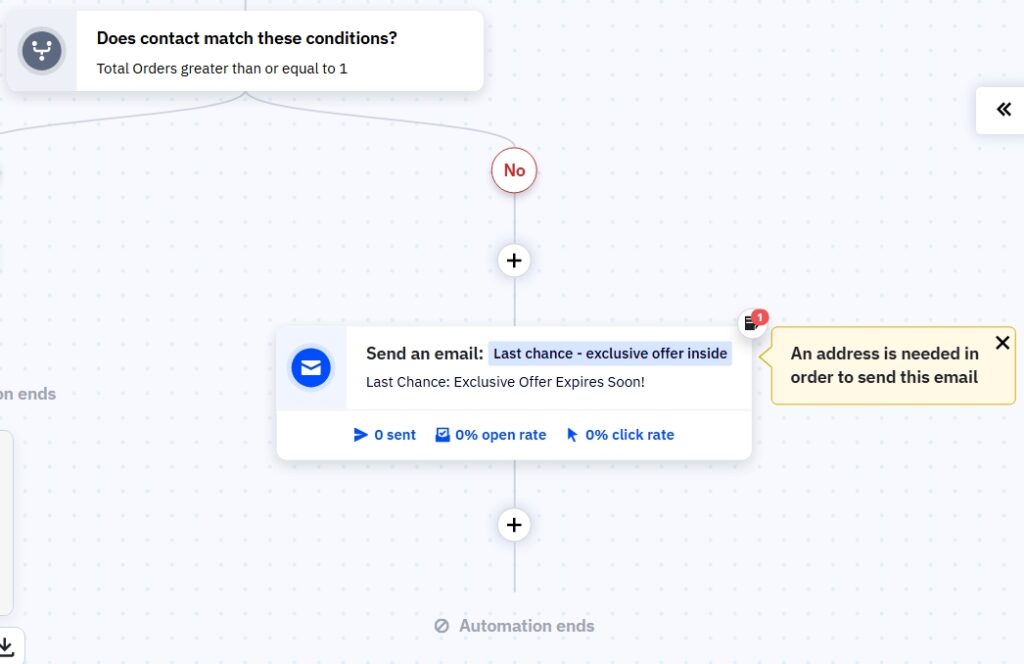 ActiveCampaign Wokflow