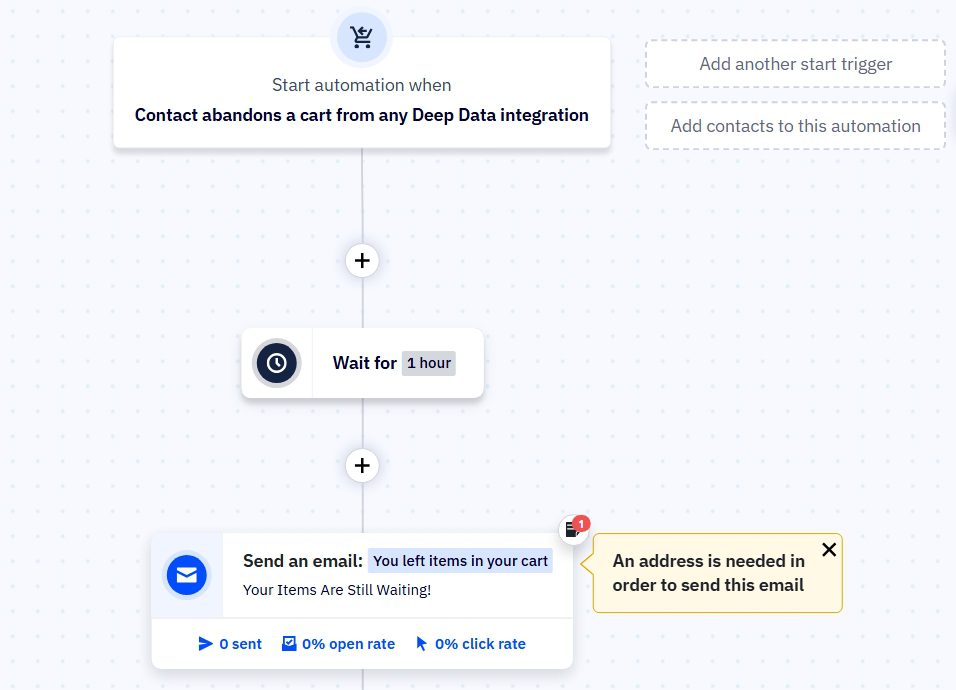 ActiveCampaign Wokflow
