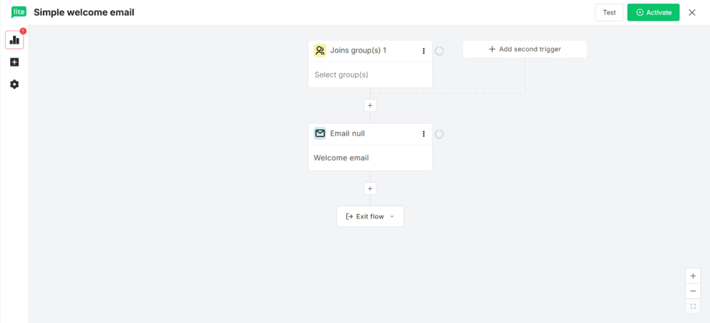 MailerLite Automation Workflow