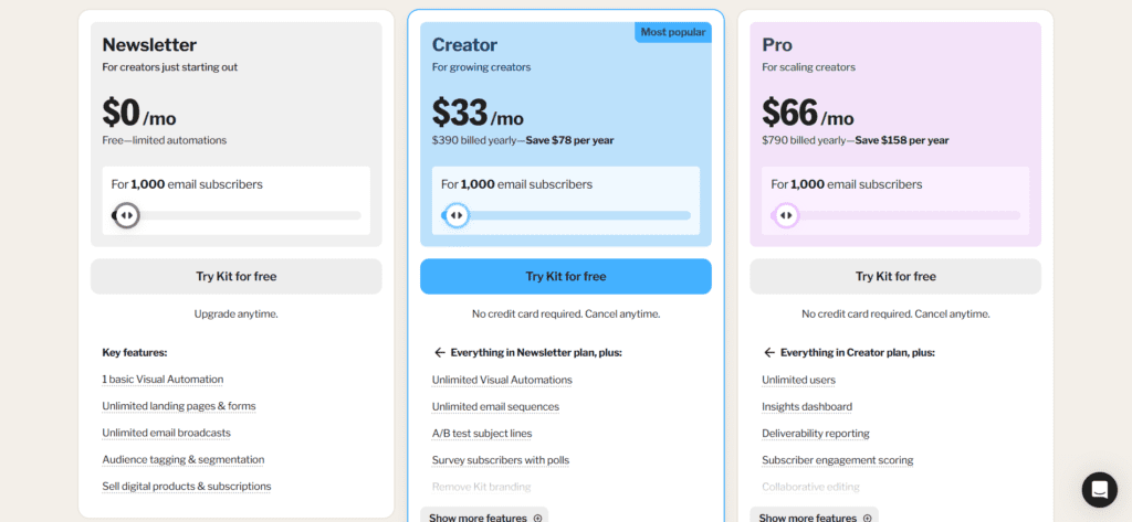 ConvertKit Pricing