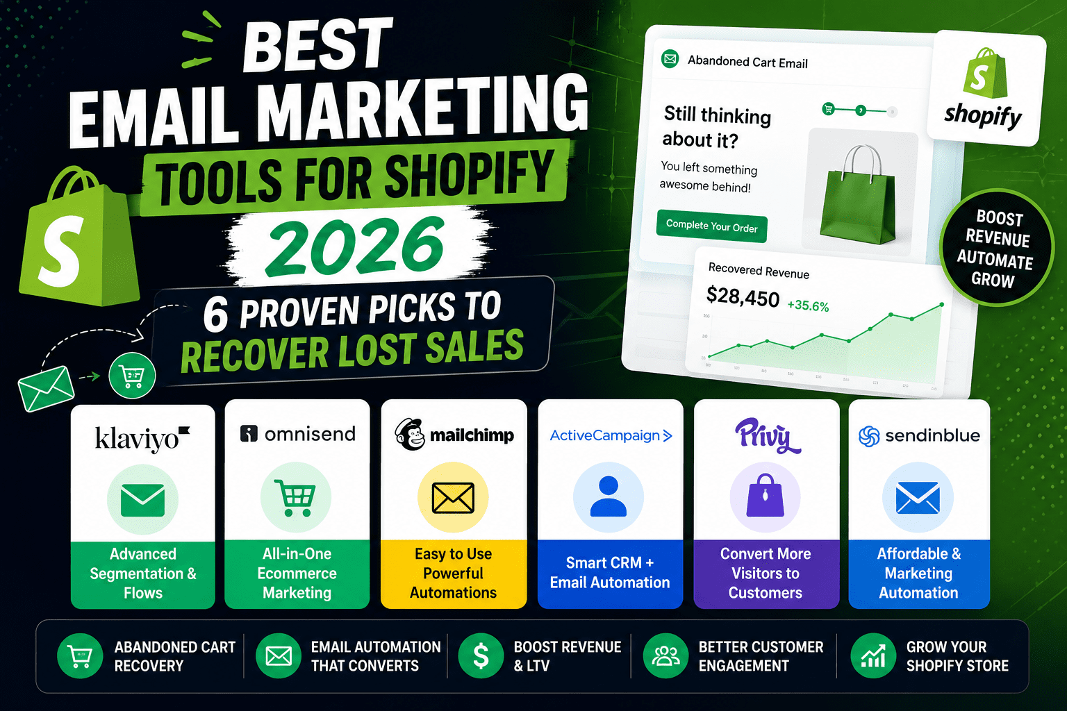 Best Email Marketing Tools for Shopify