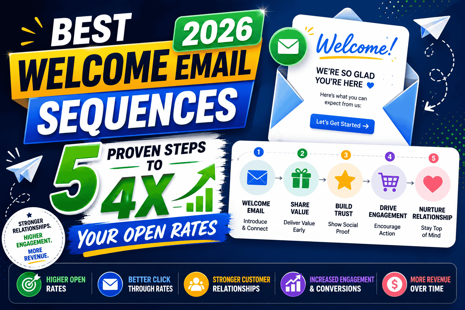 Best Welcome Email Sequences