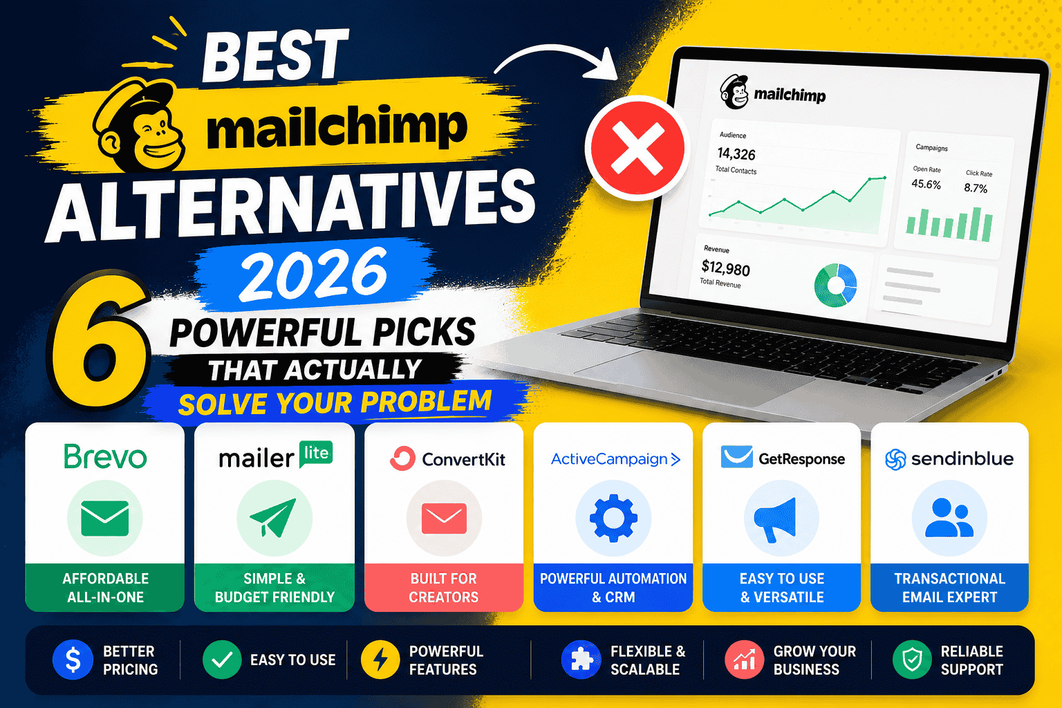 Mailchimp Alternatives