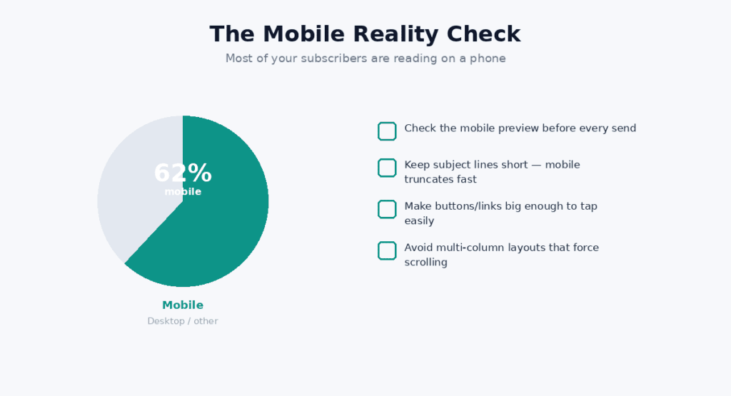 Email Marketing Mobile Response