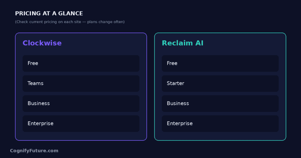 Clockwise vs Reclaim AI Pricing