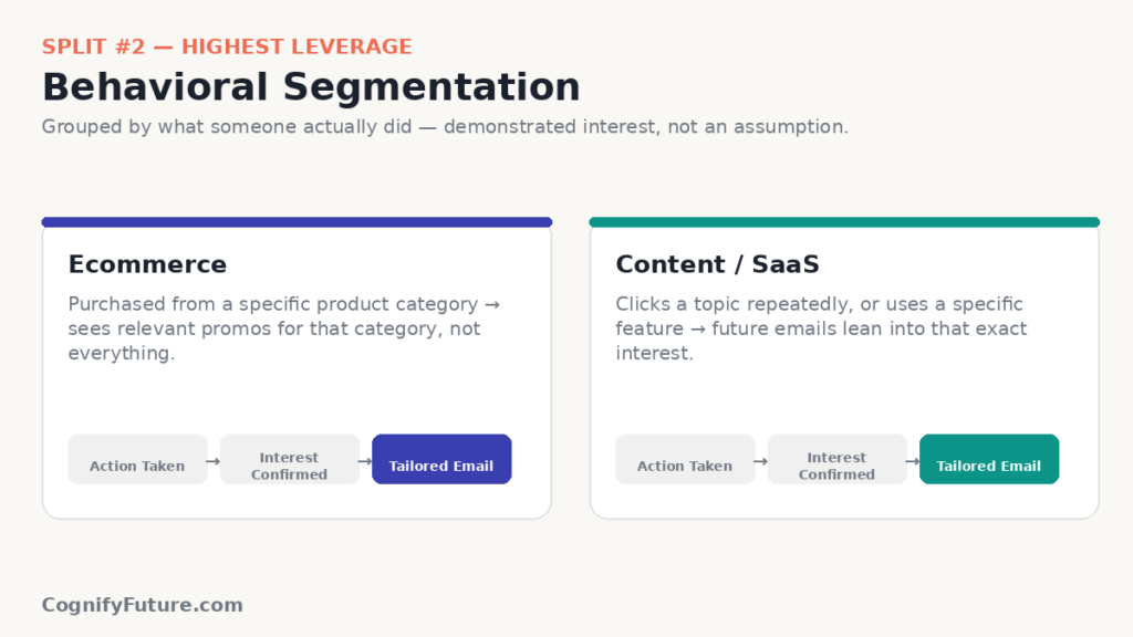 Behavioral Segmentation