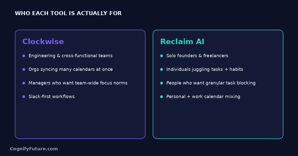 Clockwise vs Reclaim AI Works