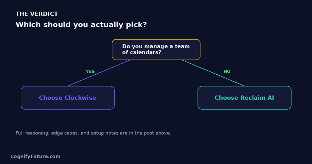 Clockwise vs Reclaim AI Final Verdict