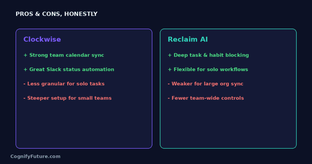 Clockwise vs Reclaim AI Pros Cons