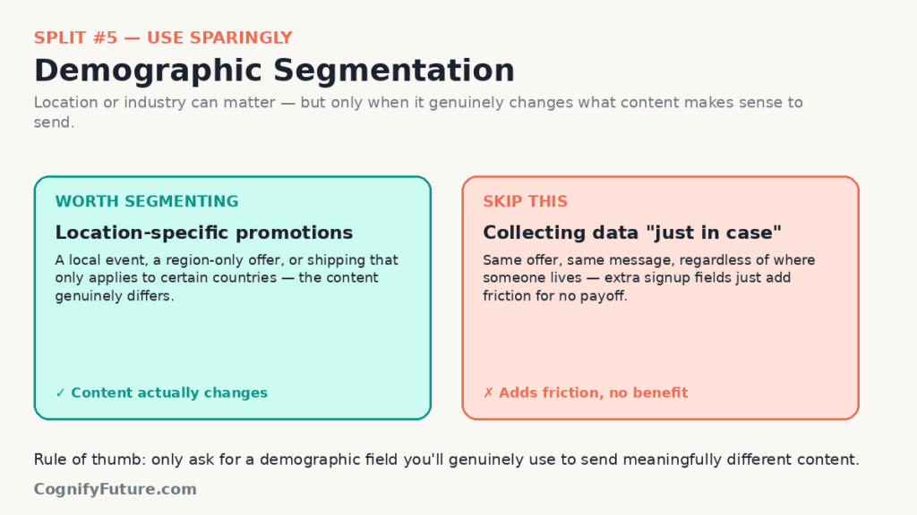 Demographic Segmentation