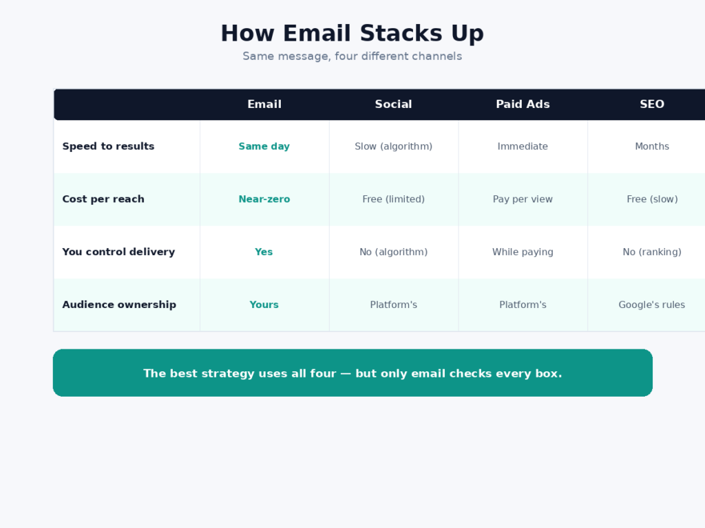 Email Marketing Channel