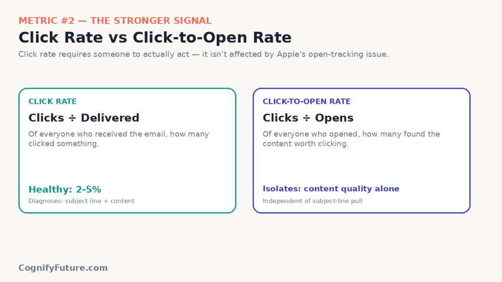 Email Marketing Click Rate