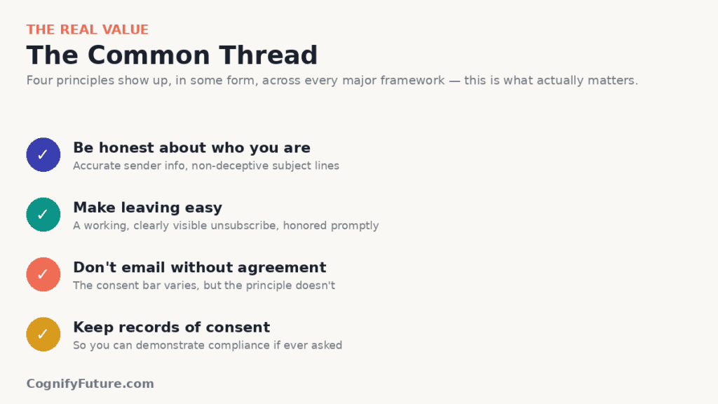 Email Marketing Compliance Common Thread