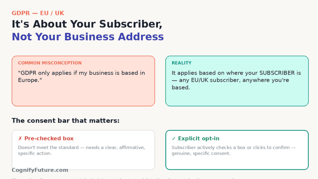 Email Marketing Compliance GDPR