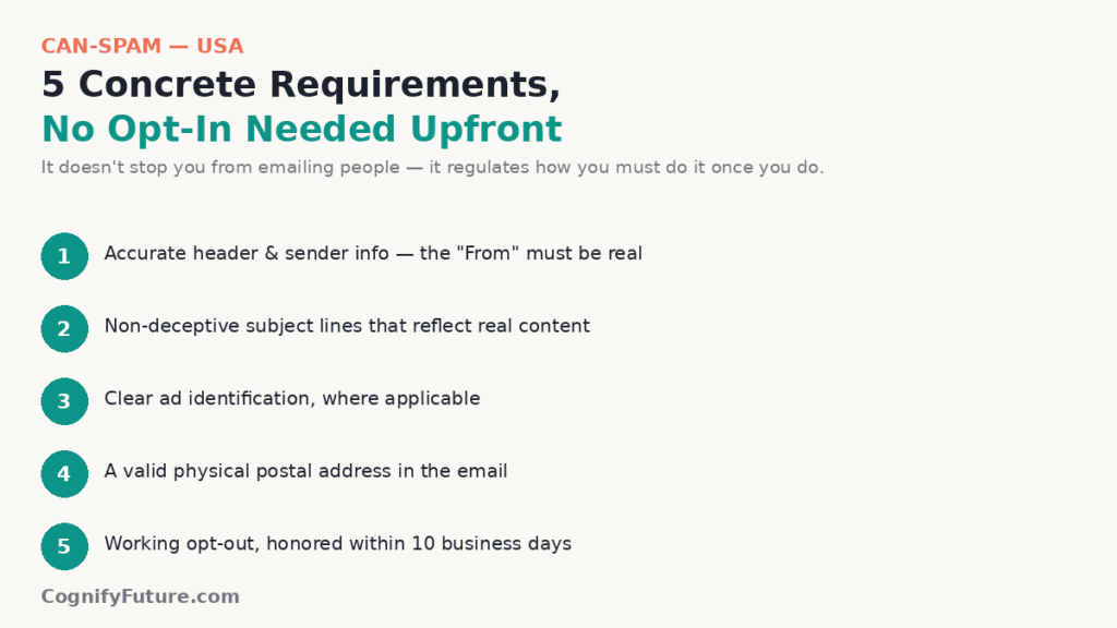 Email Marketing Compliance CANSPAM