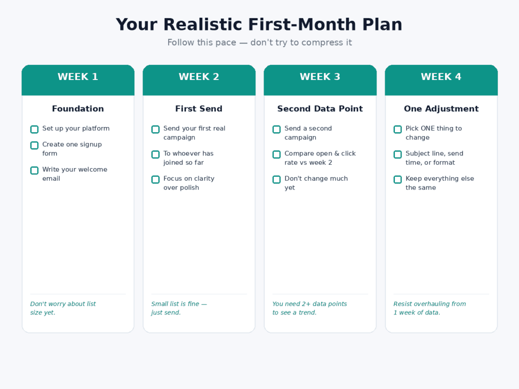 Email Marketing First Month Plan