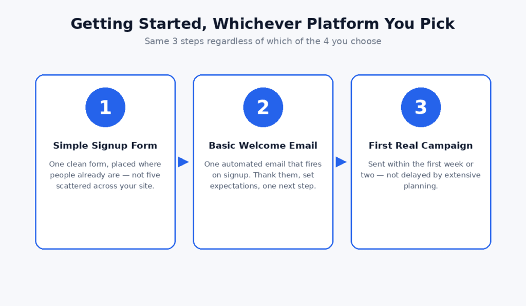 Email Marketing Getting Started