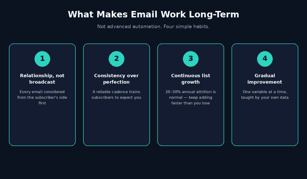 Email Marketing Habits