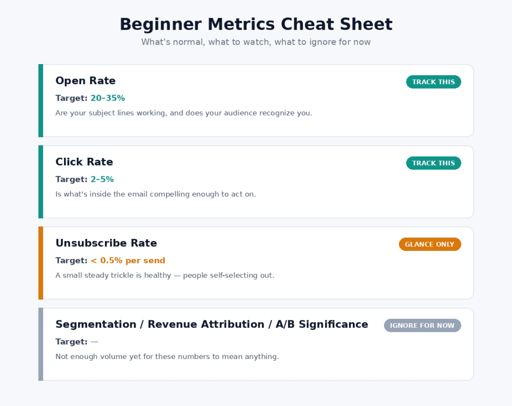 Email Marketing Metrics