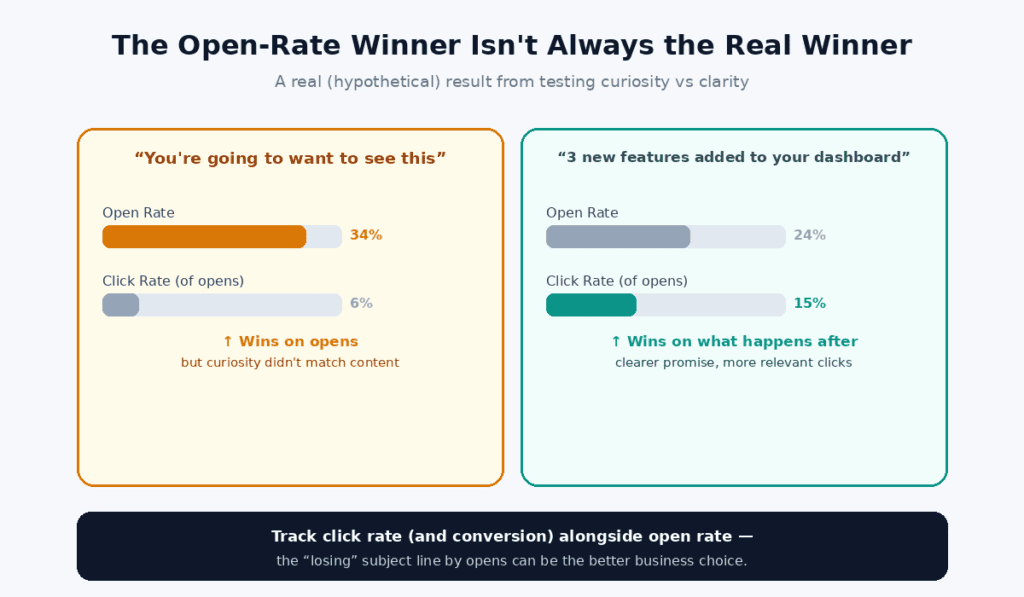 Email Marketing Open Rate