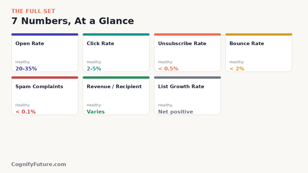Email Marketing Other Metrics