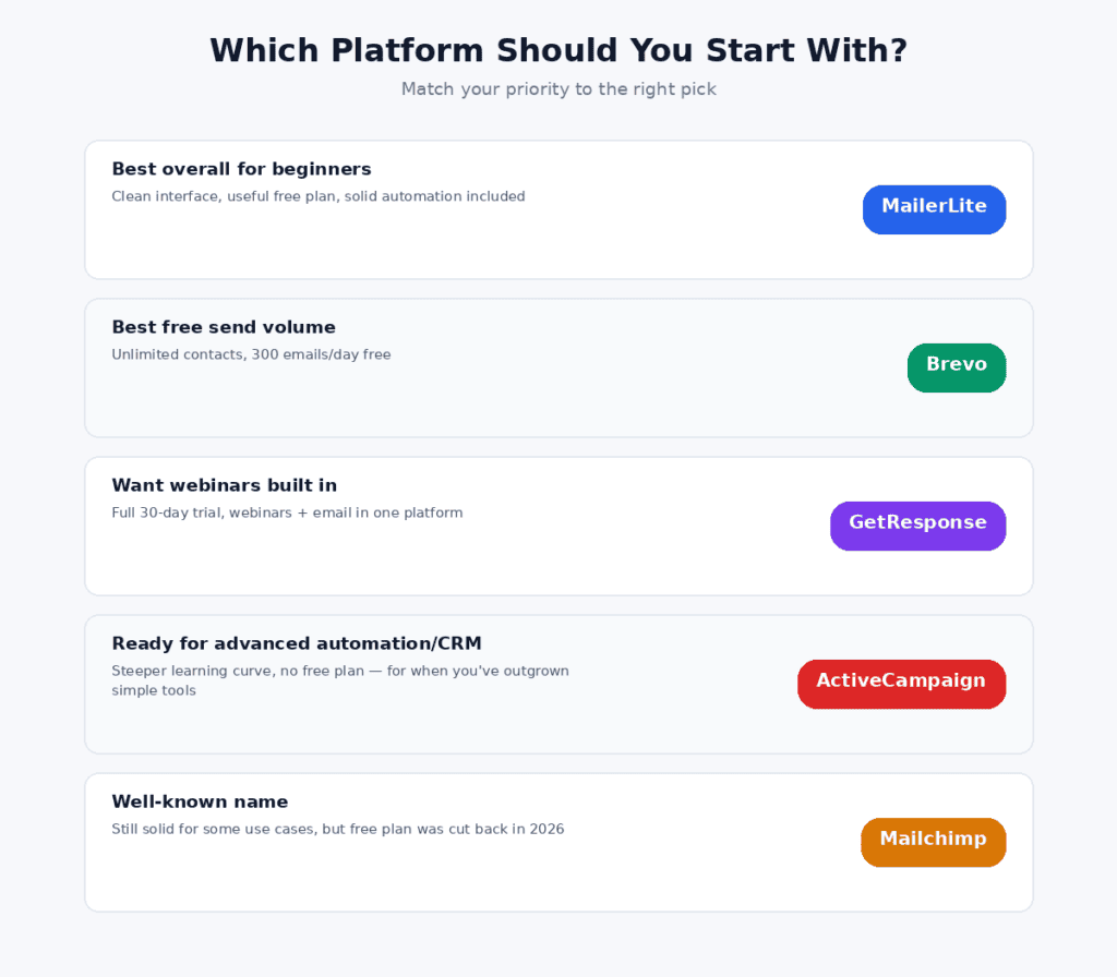 Email Marketing Platform