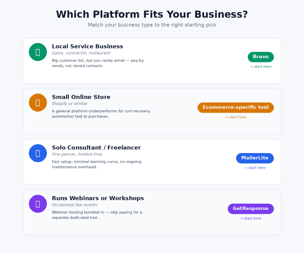 Email Marketing for Small Business