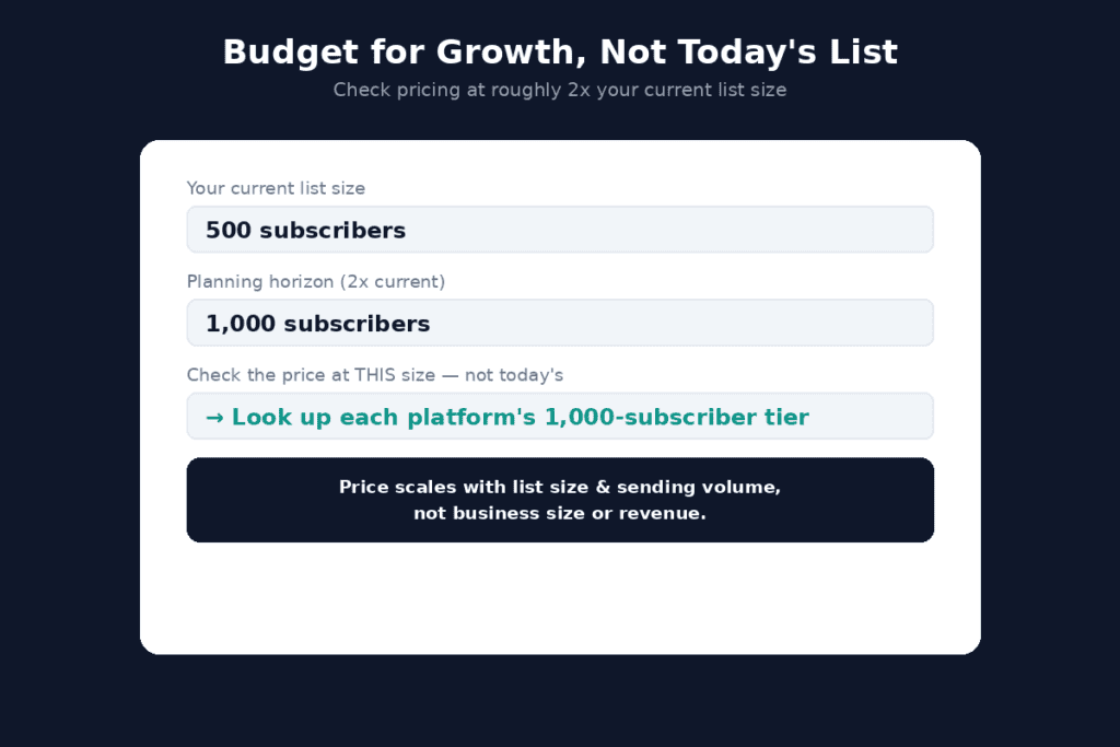 Email Marketing Small Business Budget