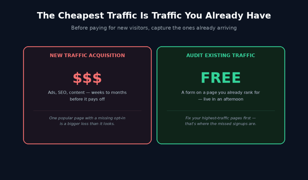 Email Marketing Traffic