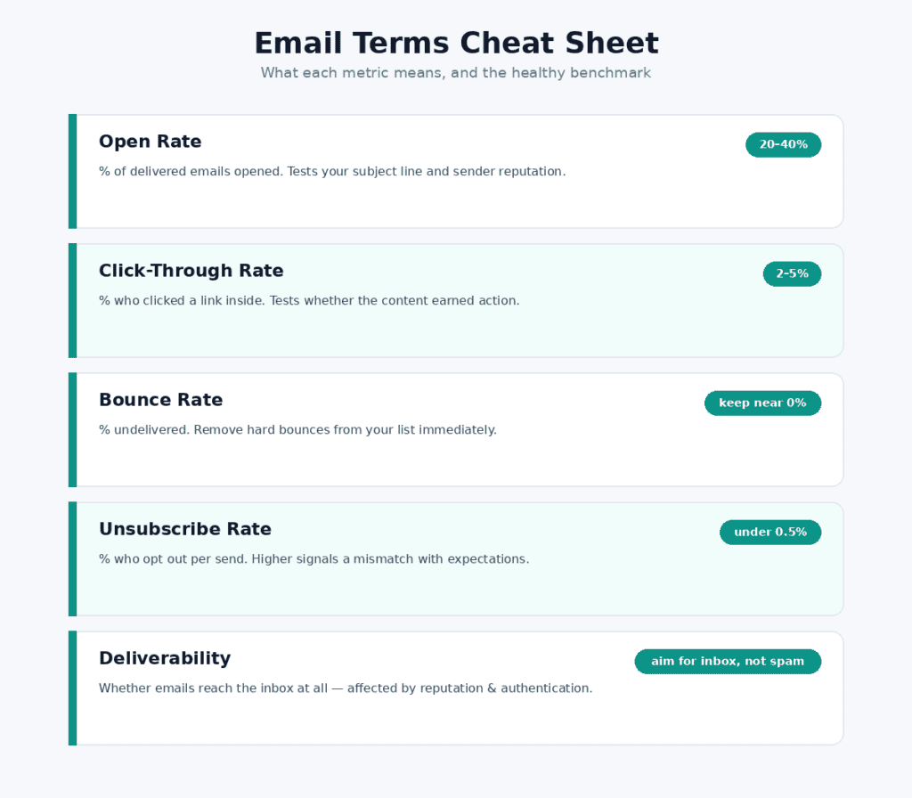 Email Marketing Term Sheet