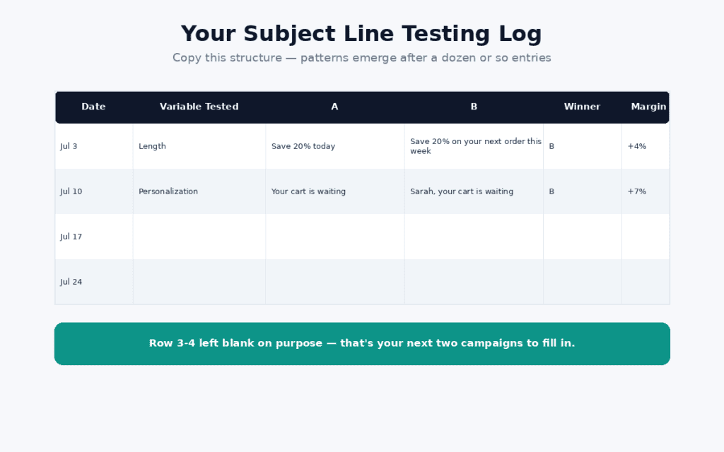 Email Testing Tenure
