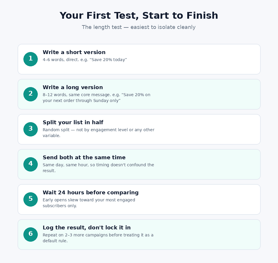 Email Marketing Test
