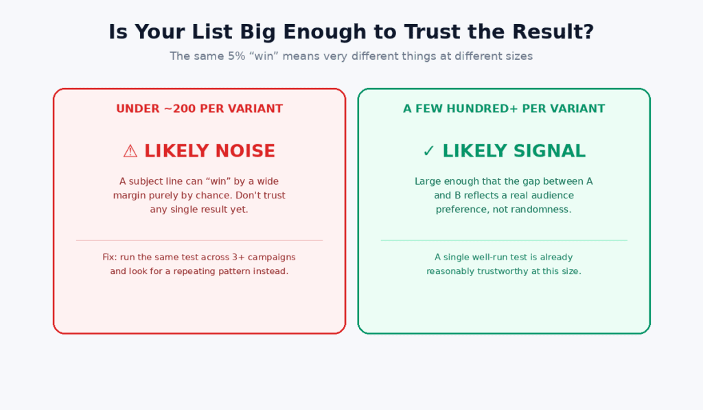 AB Testing Subject Lines