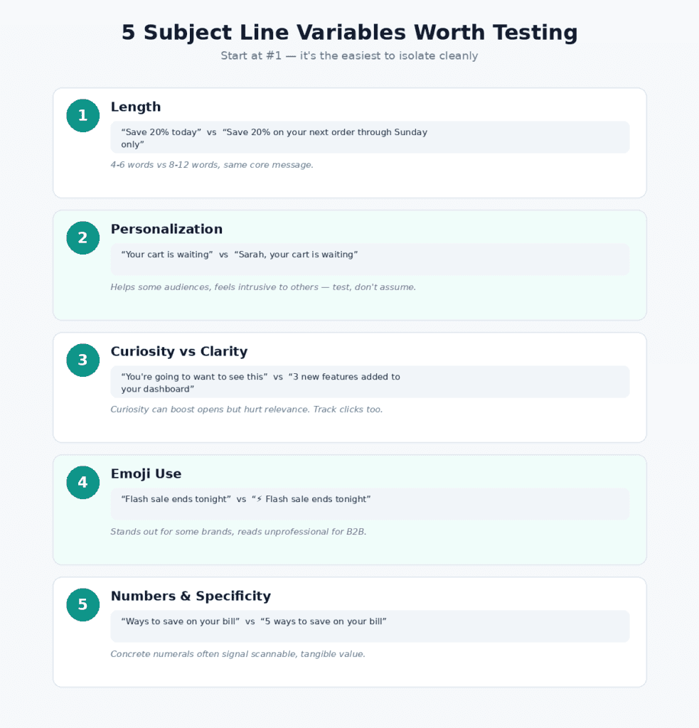 Email Testing Variable