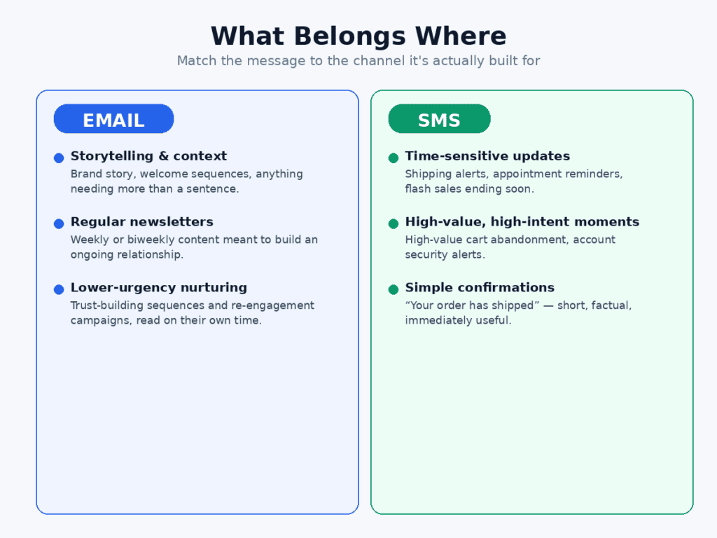 Email vs SMS Marketing