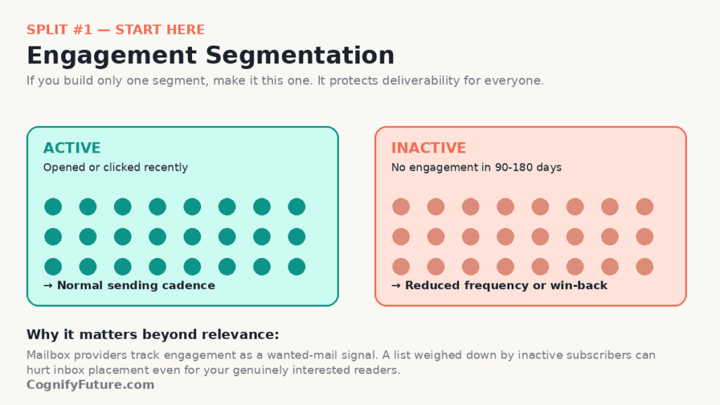Engagement Segmentation
