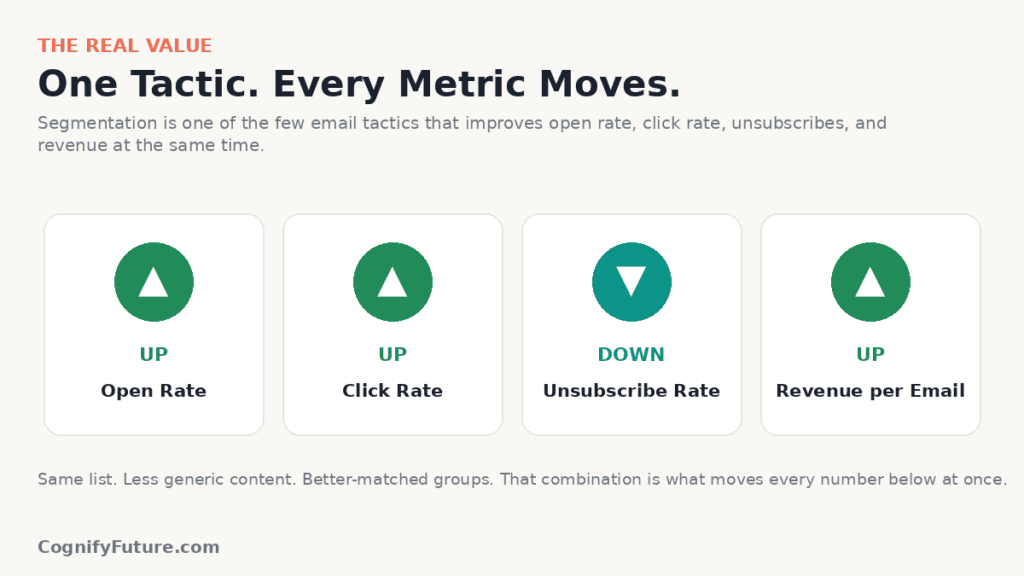 Engagement Segmentation