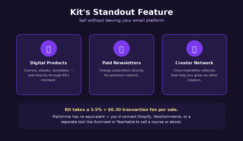 Kit Monetizations