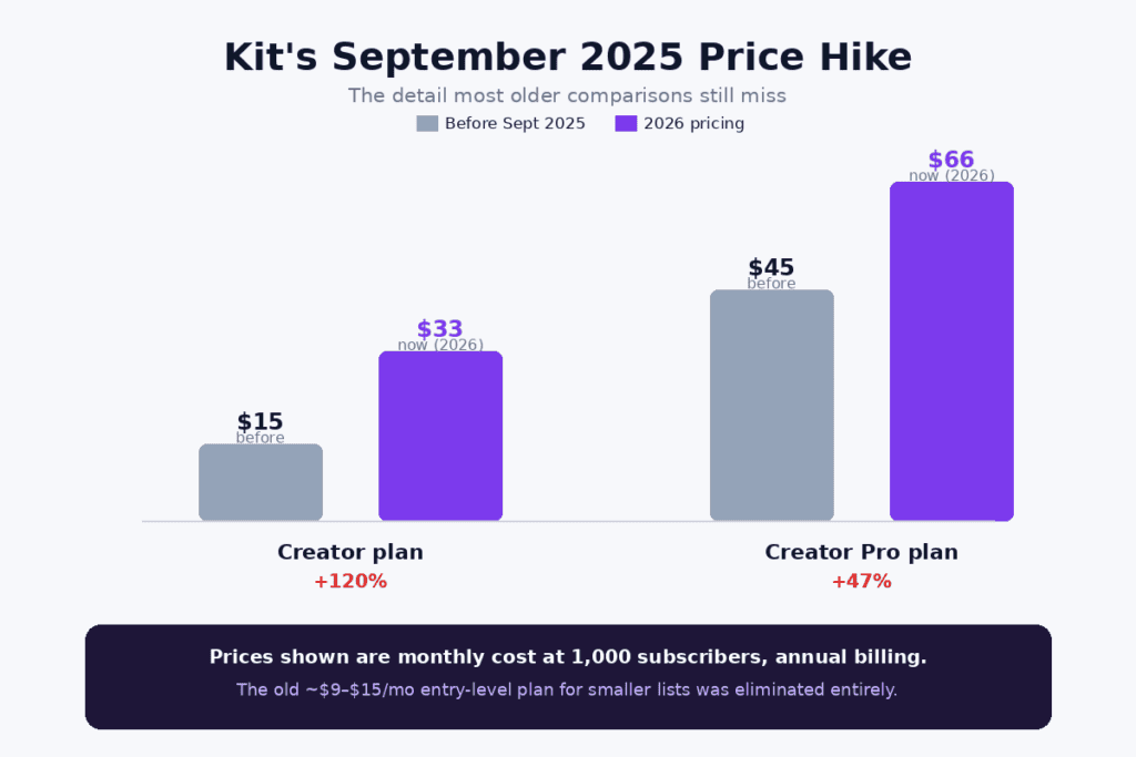 Kit Pricing