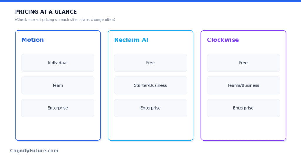 Motion vs Reclaim AI vs Clockwise Pricing