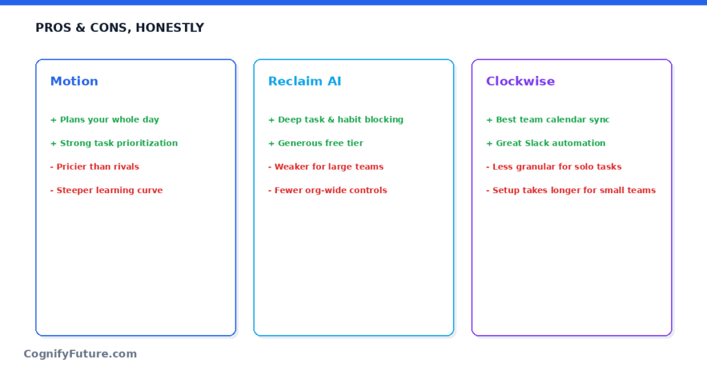 Motion vs Reclaim AI vs Clockwise Pros Cons