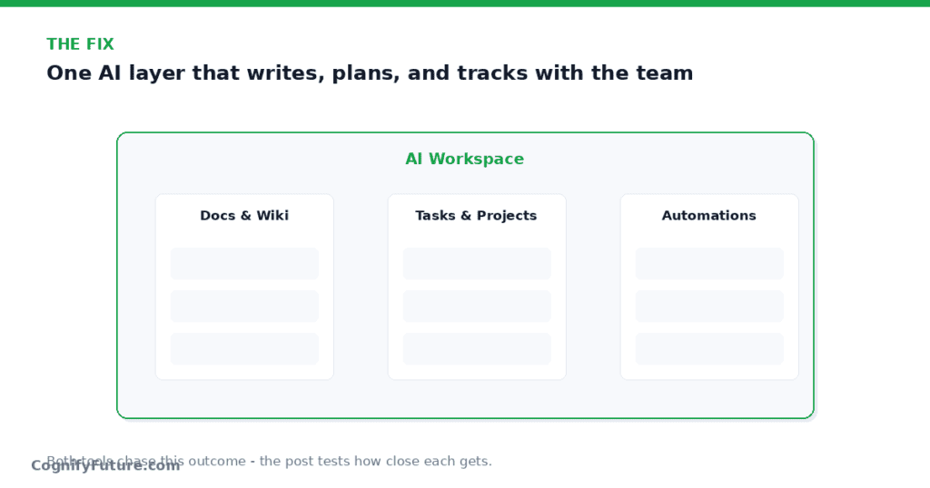 Notion AI vs ClickUp AI After