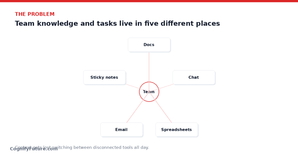Notion AI vs ClickUp AI Before