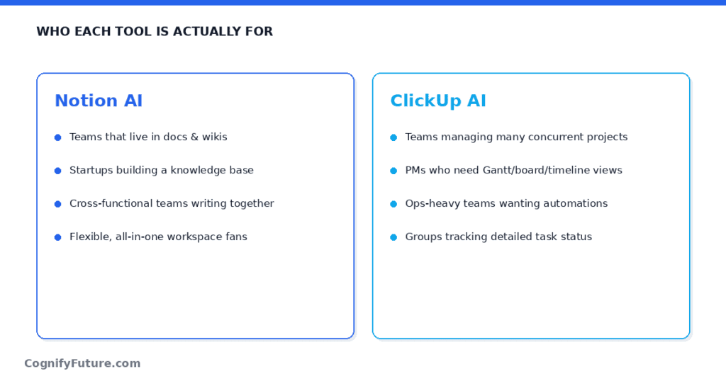 Notion AI vs ClickUp AI Choose
