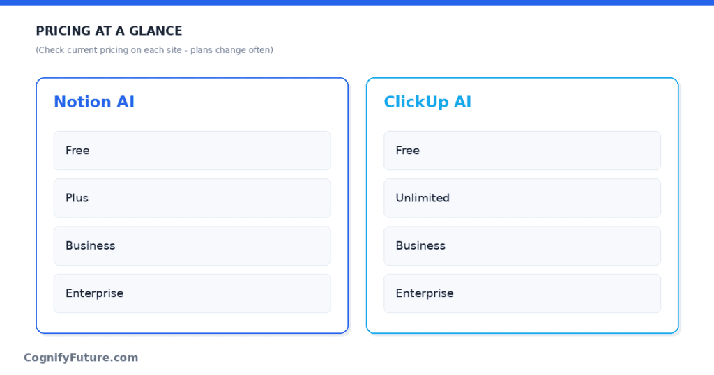 Notion AI vs ClickUp AI Pricing
