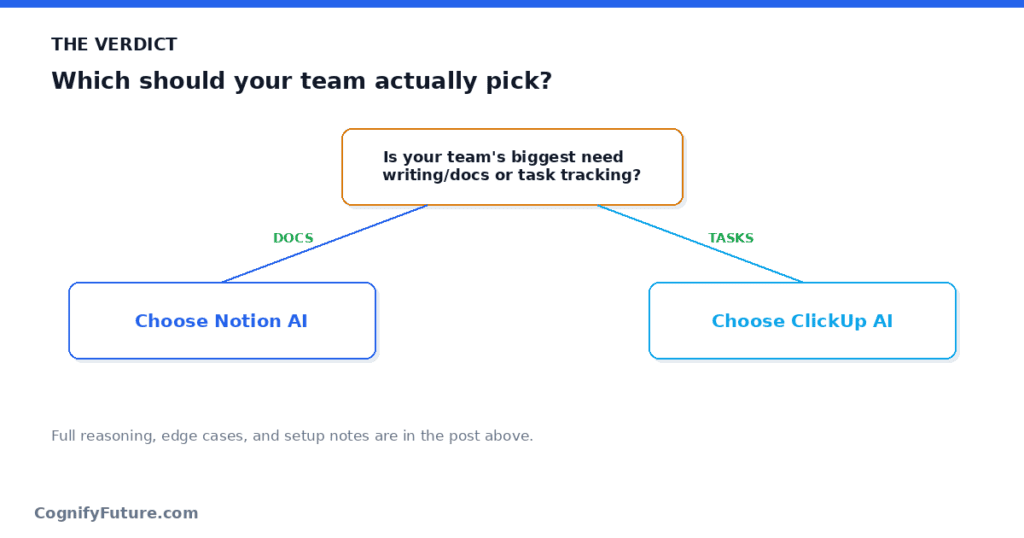 Notion AI vs ClickUp AI Verdict