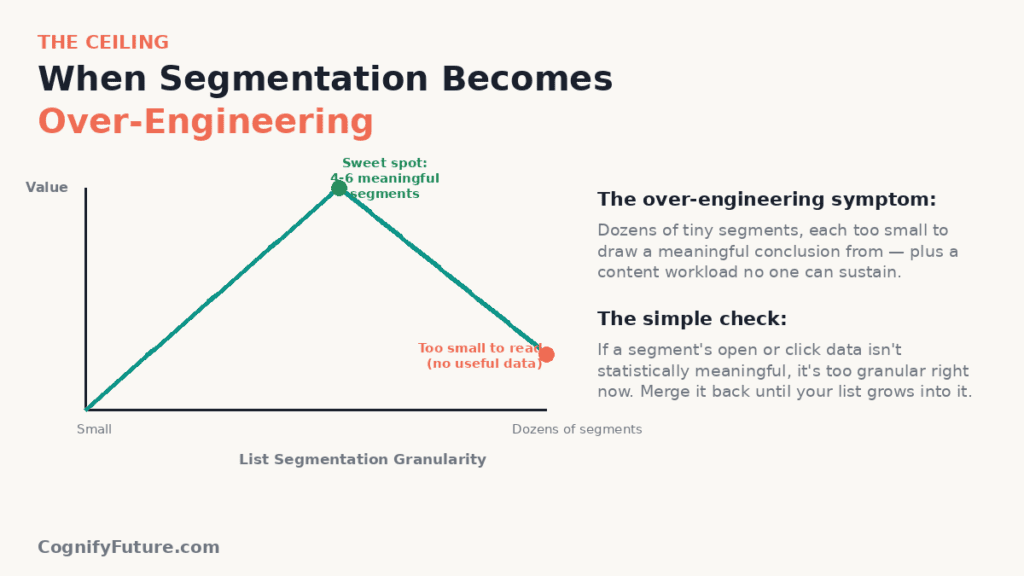 Over Segmentation Warning